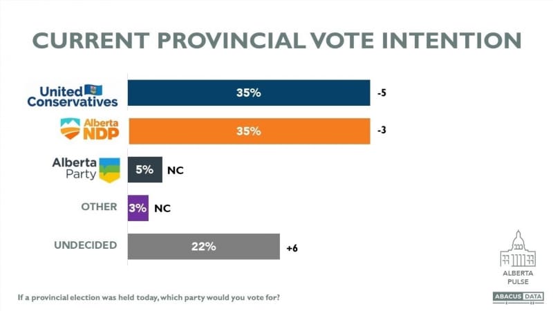 2. Alberta's Unique Political Landscape