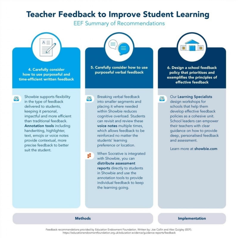 Feedback from the Students: Real Voices, Real Impact