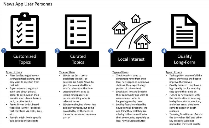 The Pivotal Role of Curated News