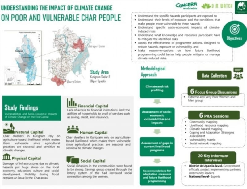 Understanding the Impact on Communities