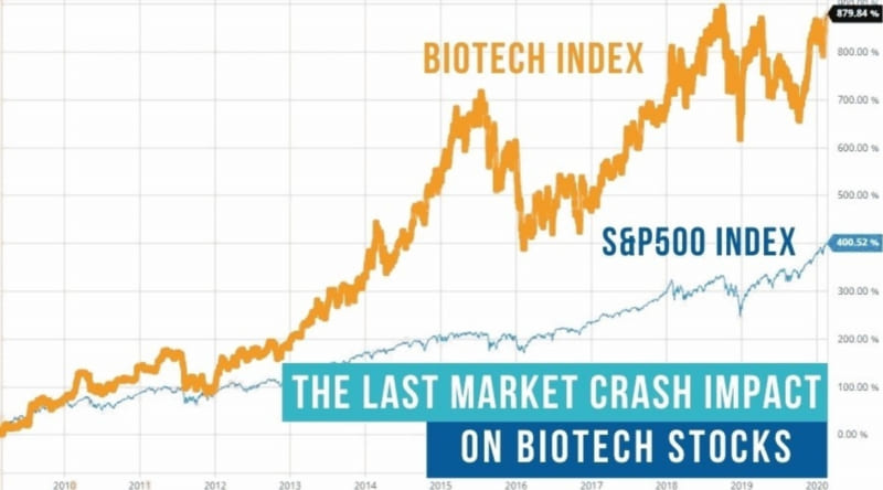 The Great Crash of 2011: What Happened?